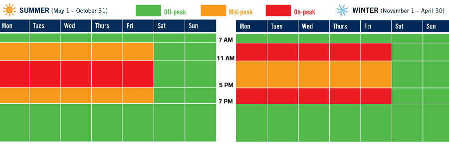 Ontario Hydro Peak Hours Chart