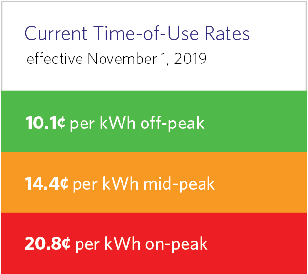 Current Time of Use Rates
