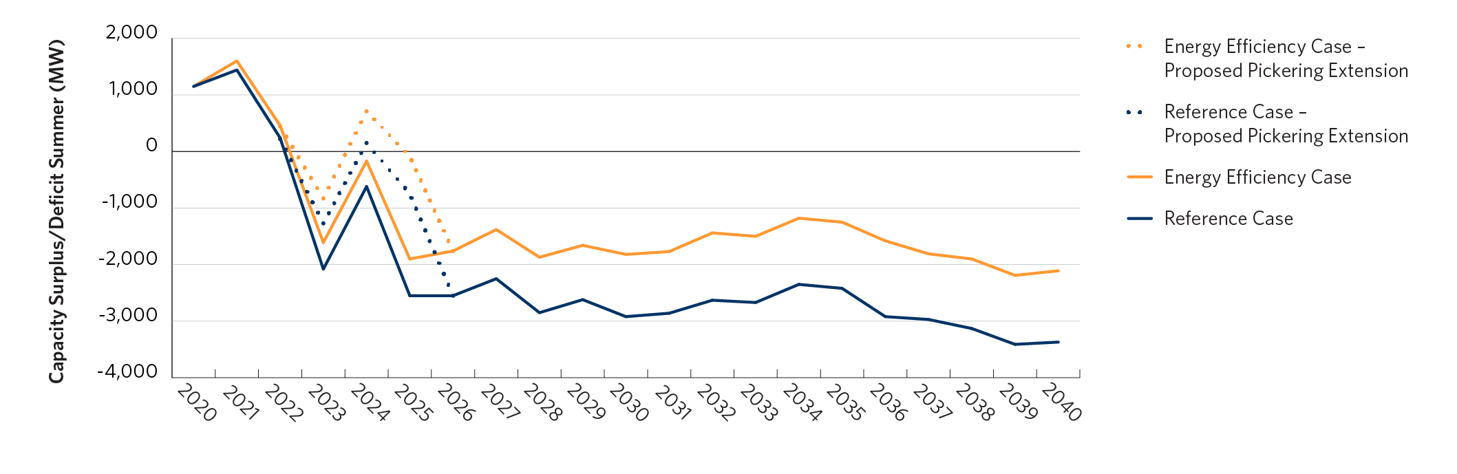 Fig 18-01