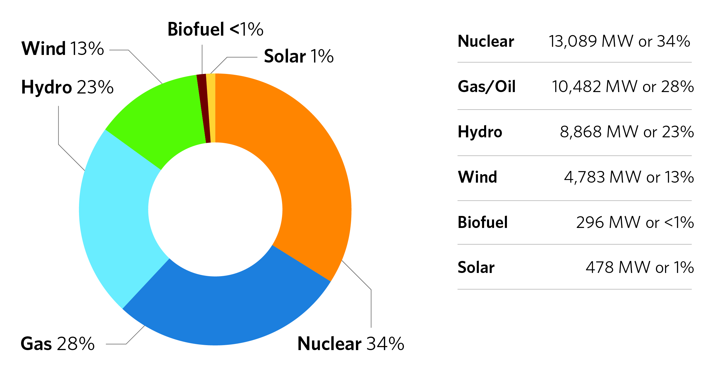 ontario-s-energy-capacity