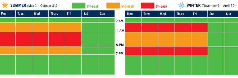 Time of Use for Summer and Winter Periods