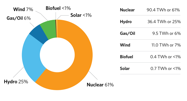 Supply Output