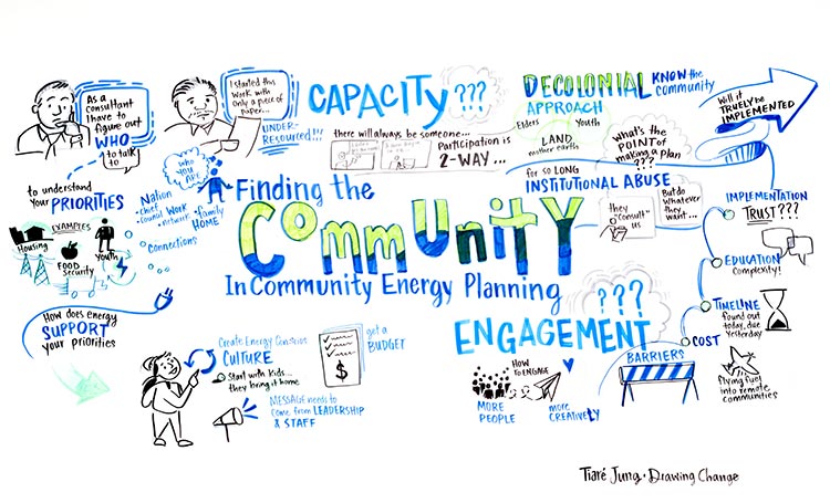 Drawing Change - Poster 1
