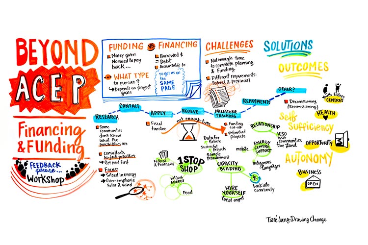 Drawing Change - Poster 2