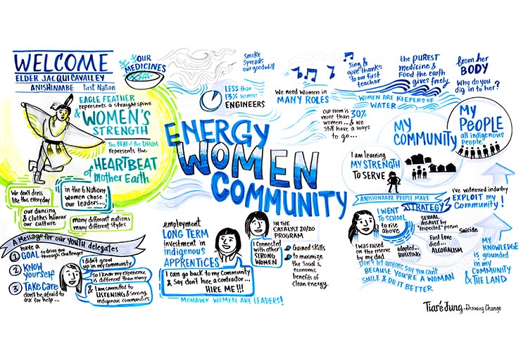 Drawing Change - Poster 4