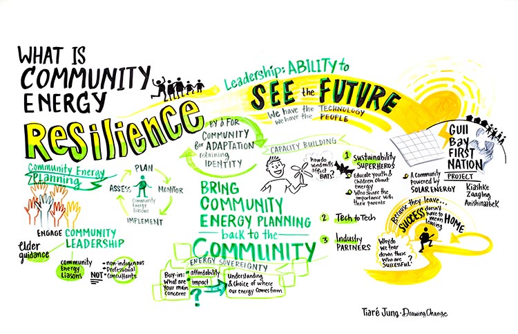 Drawing Change - Poster 5