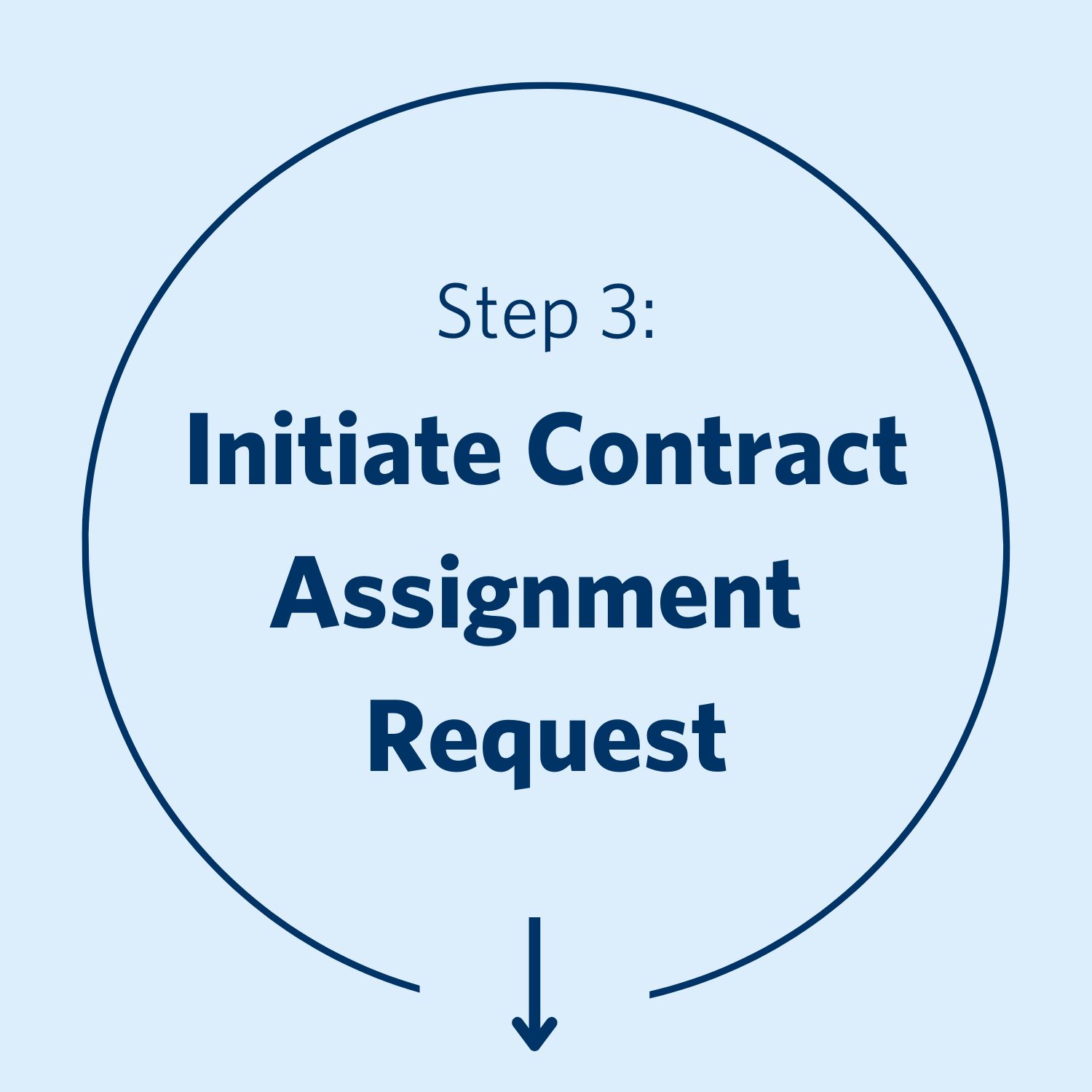 Step 3: Initiate Contract Assignment Request