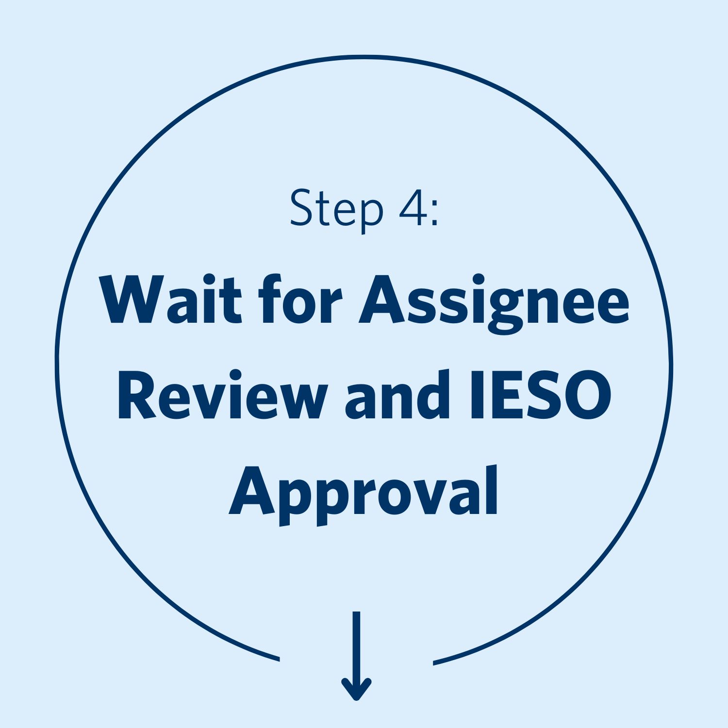 Step 4: Wait for Assignee Review and IESO Approval
