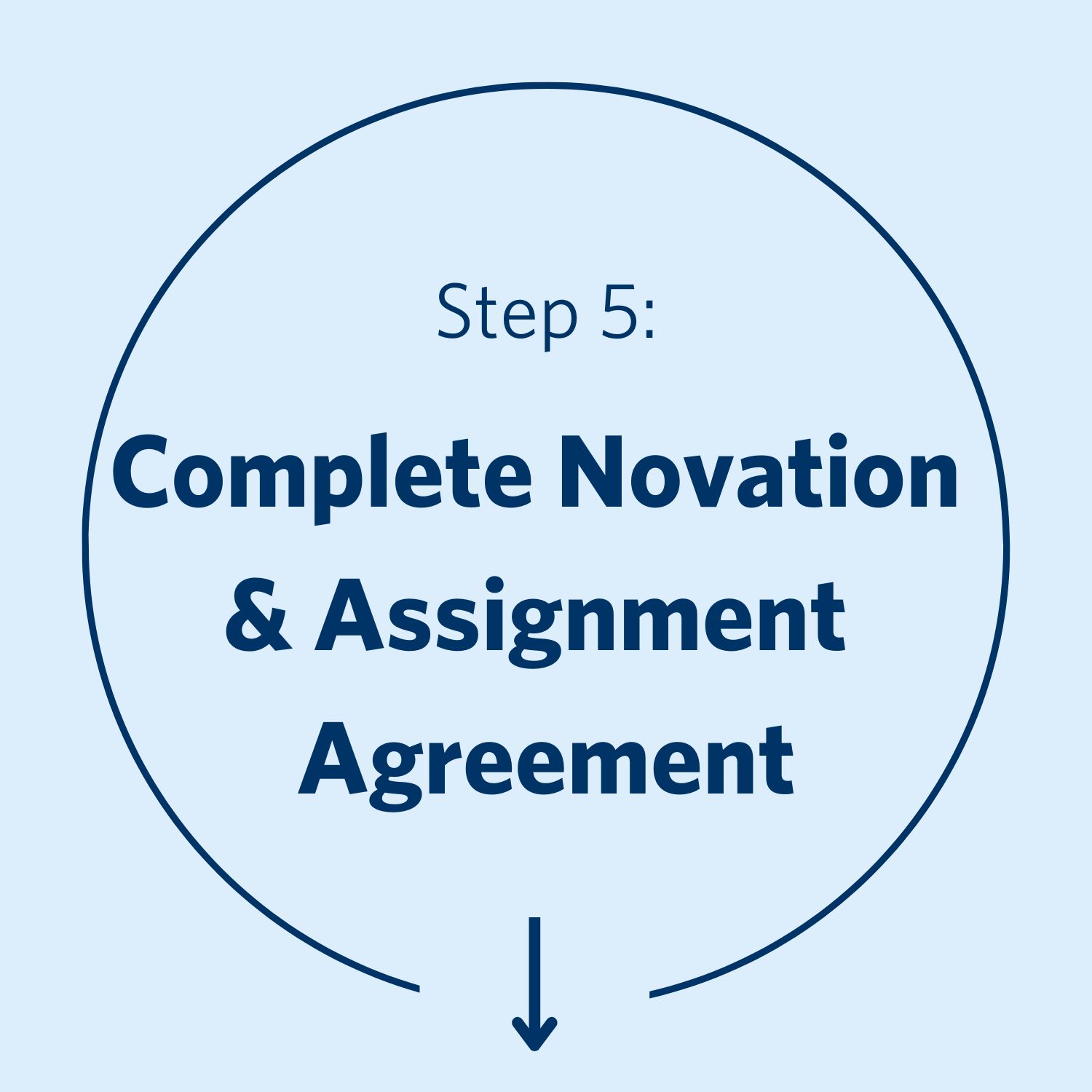 Step 5; Complete Novation and Assignment Agreement