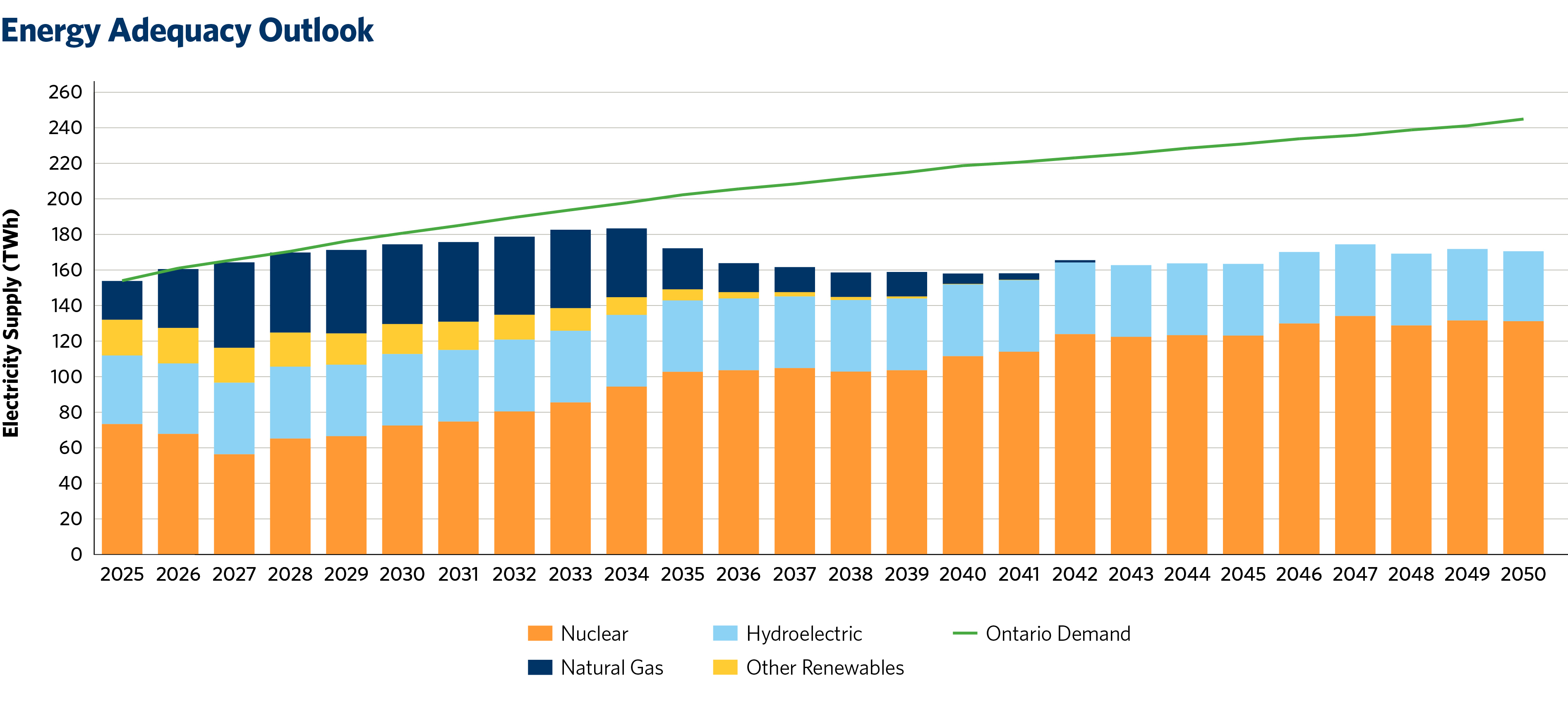 Six Graphs and a Map: 2024 Annual Planning Outlook and Emissions Update