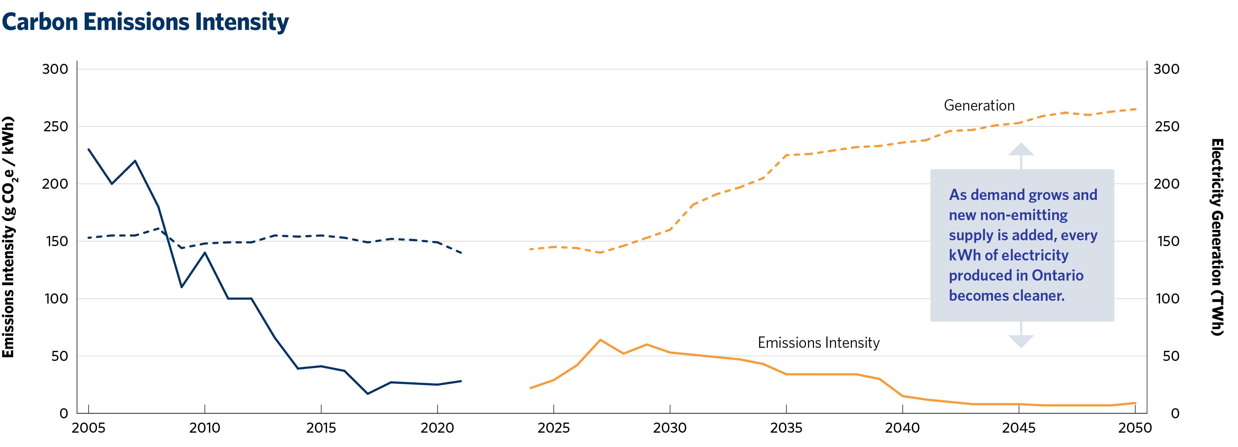 Pollution Intensity Map Six Graphs and a Map: 2024 Annual Planning Outlook and Emissions Update