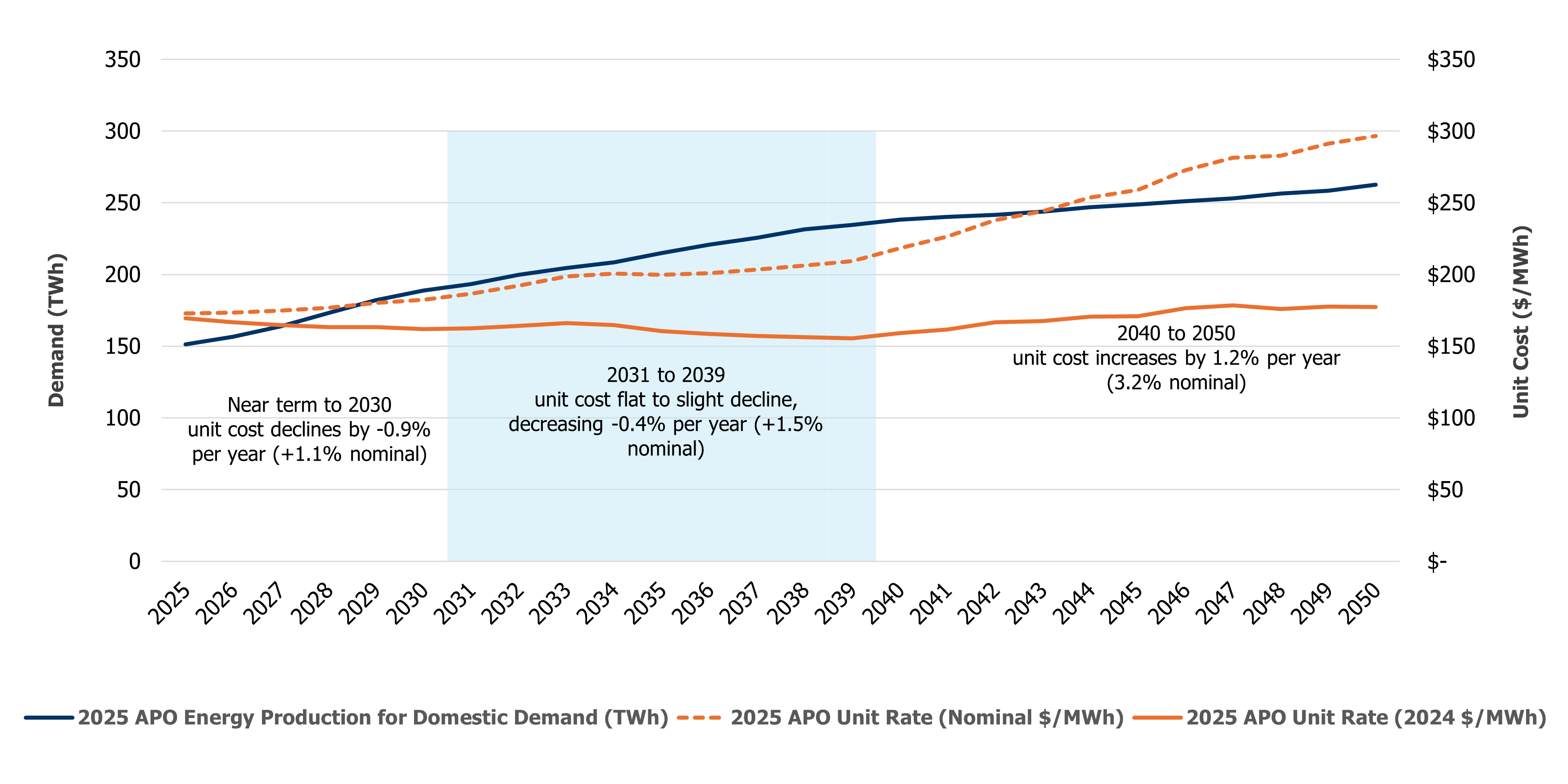 Seven Graphs and a Map: 2025 Annual Planning Outlook