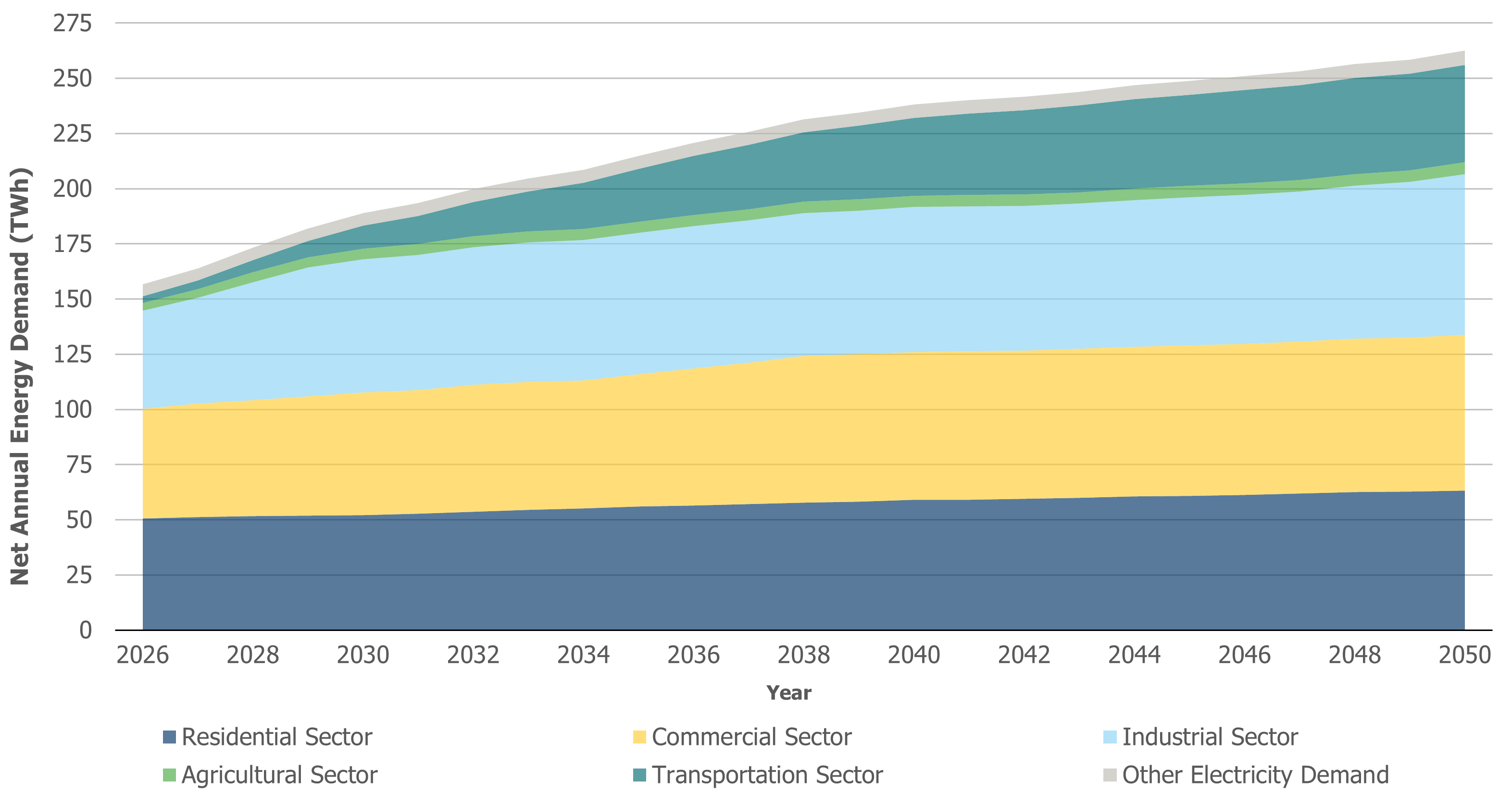 Seven Graphs and a Map: 2025 Annual Planning Outlook